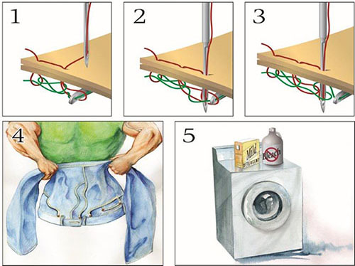 sewing thread is expected to do the following