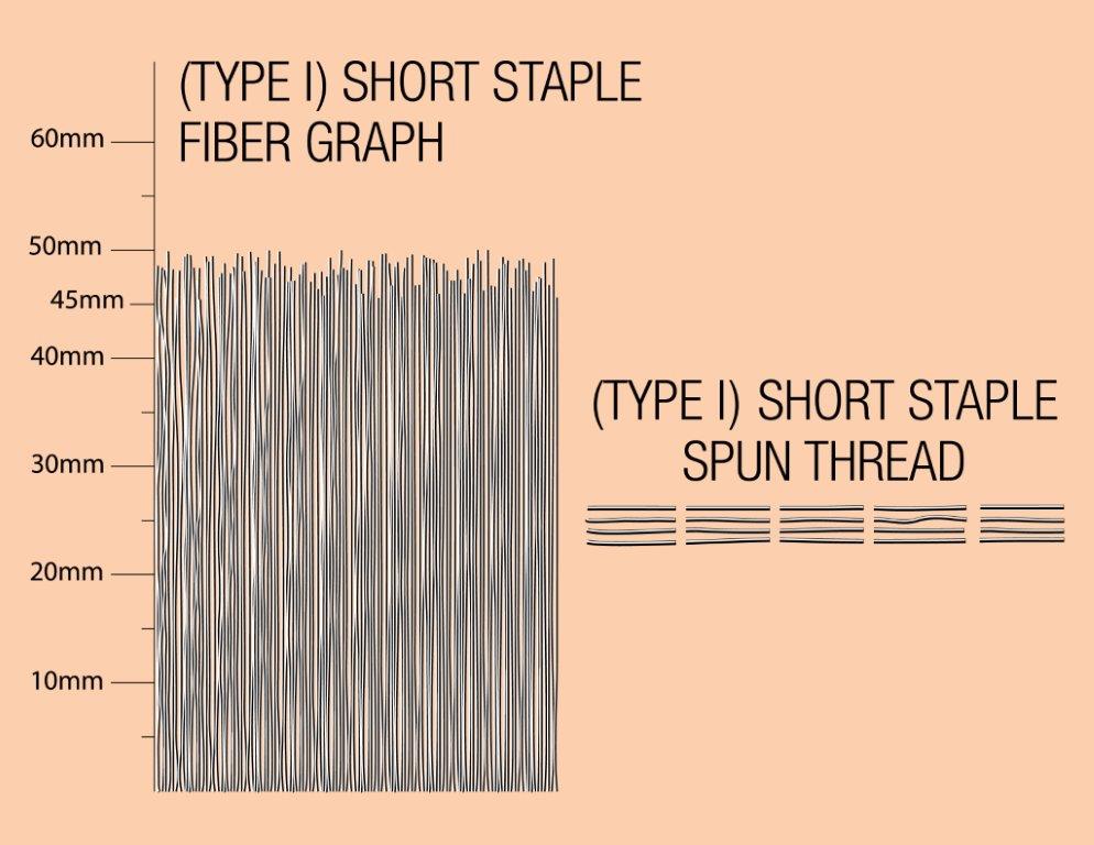 rolls of fabric cut into parts